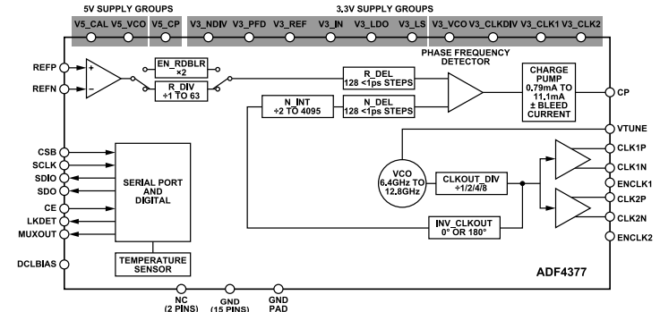 Block Diagram - Analog Devices Inc. ADF4377 Low Jitter Microwave Wideband Synthesizers